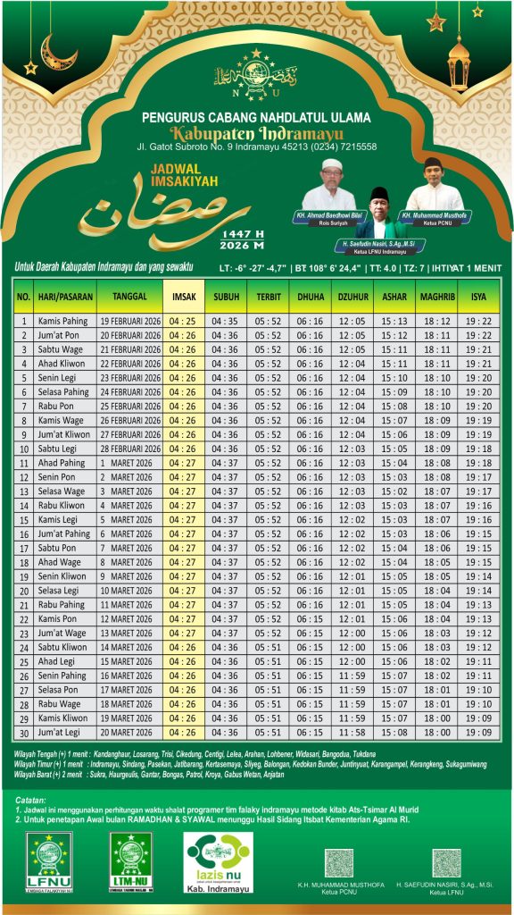 Pada hari pertama puasa (19 Februari 2026), waktu Imsak di wilayah Indramayu jatuh pada pukul 04:25 WIB, disusul waktu Subuh...